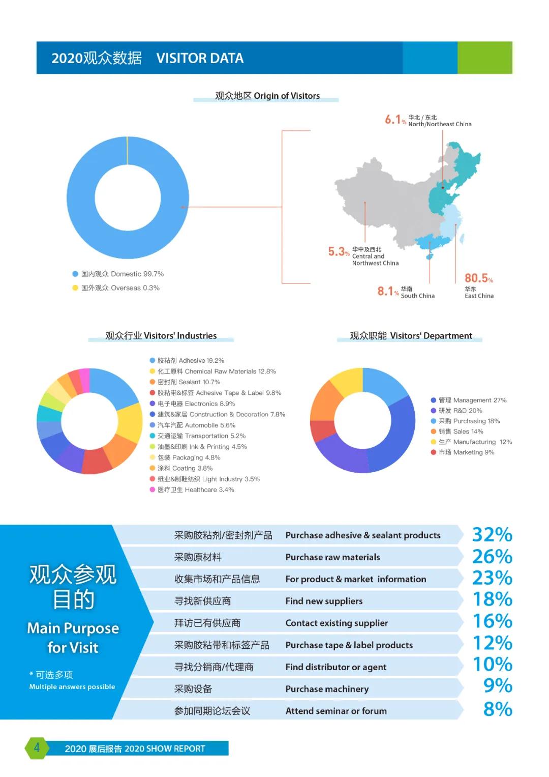 2020年中國國際膠粘劑 展后報告 2020年中國國際膠粘劑 展后報告