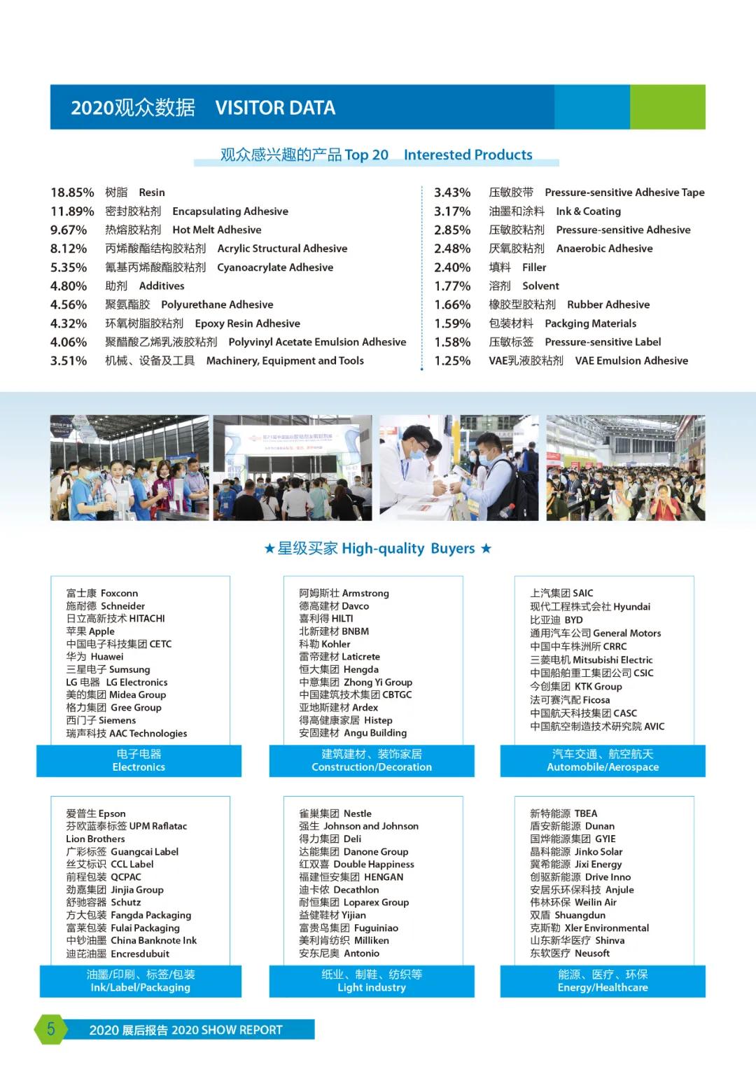 2020年中國國際膠粘劑 展后報告 2020年中國國際膠粘劑 展后報告