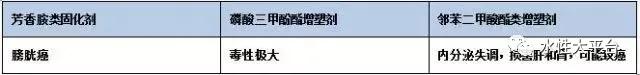 膠粘劑環(huán)保問題如何解決？