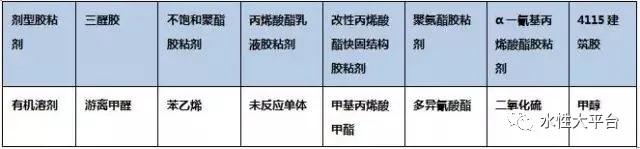 膠粘劑環(huán)保問題如何解決？