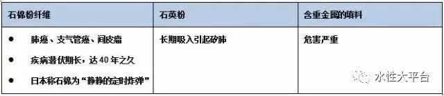 膠粘劑環(huán)保問題如何解決？