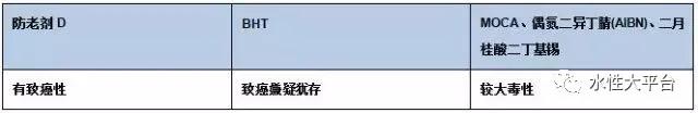膠粘劑環(huán)保問題如何解決？