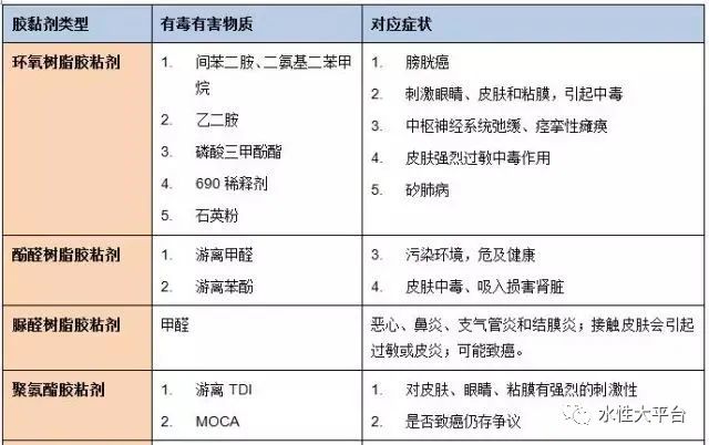 膠粘劑環(huán)保問題如何解決？
