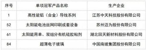 回天新材：太陽能用單、雙組分有機(jī)硅膠粘劑獲評(píng)單項(xiàng)冠軍產(chǎn)品