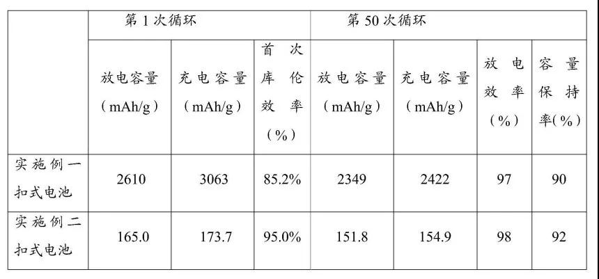重磅丨華為也涉足膠粘劑了！已獲鋰電池導電粘結劑專利