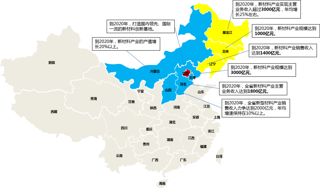 干貨！一圖讀懂我國70+地市新材料產(chǎn)業(yè)發(fā)展重點及目標