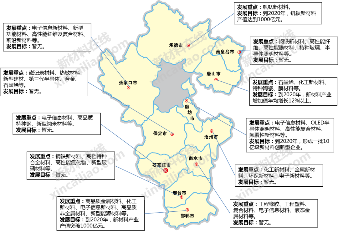干貨！一圖讀懂我國70+地市新材料產(chǎn)業(yè)發(fā)展重點及目標