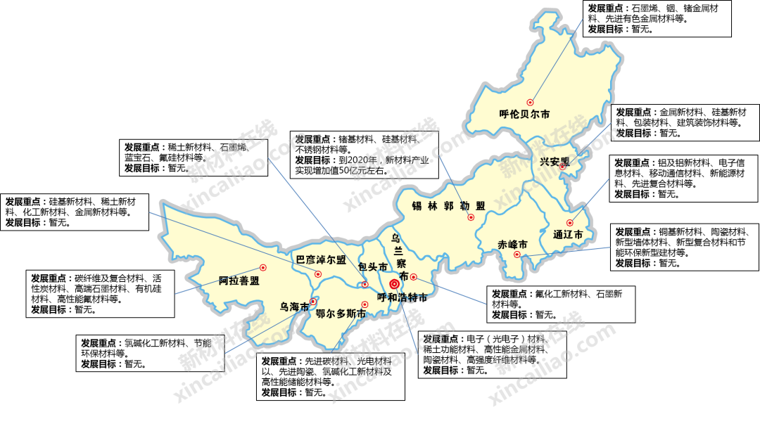干貨！一圖讀懂我國70+地市新材料產(chǎn)業(yè)發(fā)展重點及目標