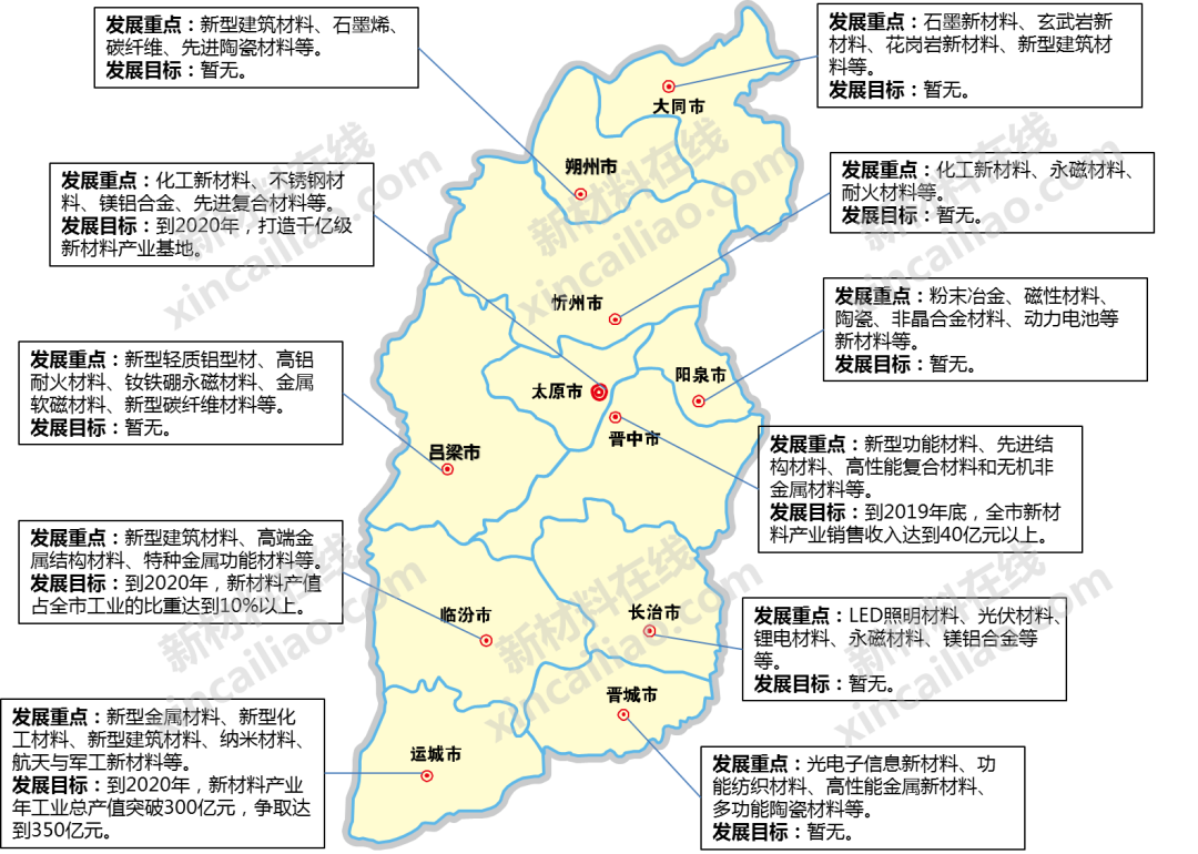 干貨！一圖讀懂我國70+地市新材料產(chǎn)業(yè)發(fā)展重點及目標