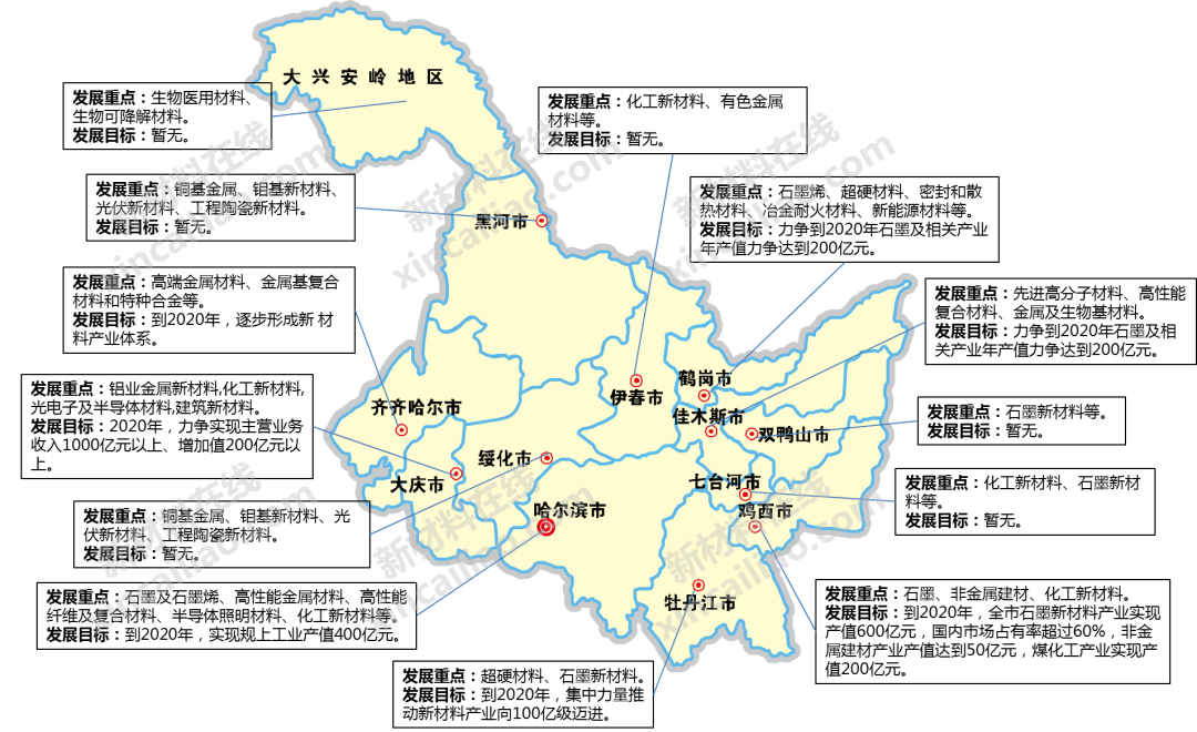 干貨！一圖讀懂我國70+地市新材料產(chǎn)業(yè)發(fā)展重點及目標