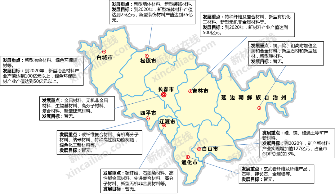 干貨！一圖讀懂我國70+地市新材料產(chǎn)業(yè)發(fā)展重點及目標