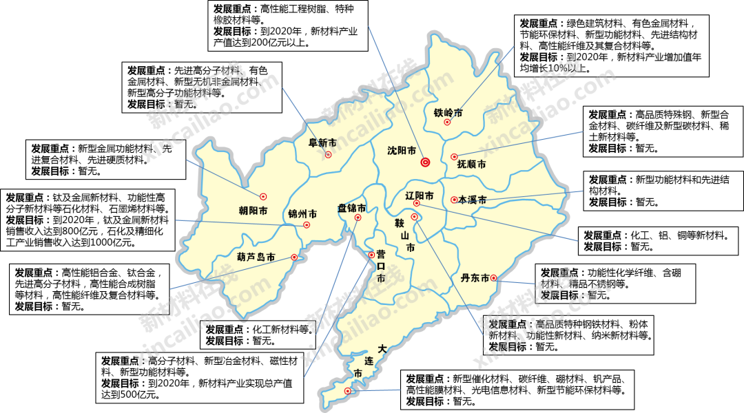 干貨！一圖讀懂我國70+地市新材料產(chǎn)業(yè)發(fā)展重點及目標