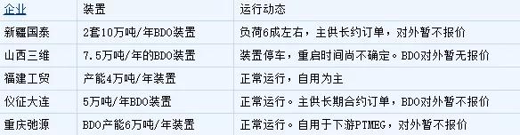 重磅動態(tài)：封盤！幾十種化工原料暫停報價！