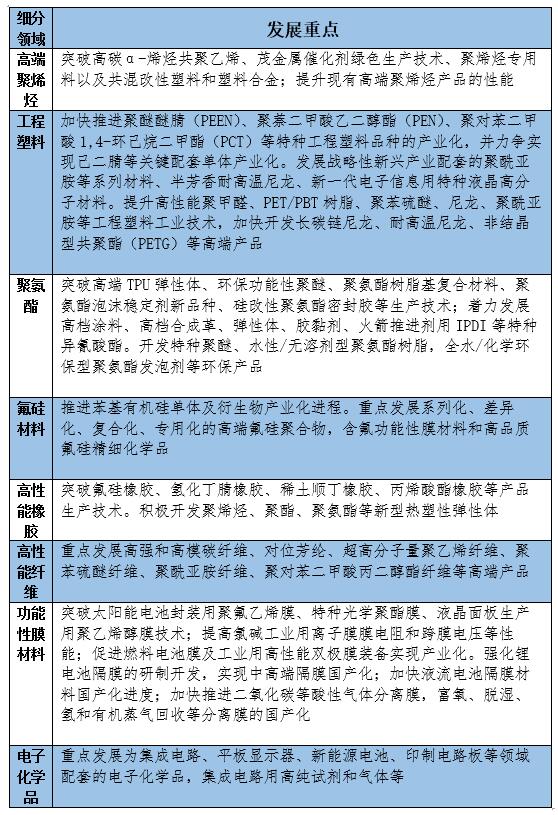重磅丨“十四五”化工新材料發(fā)展重點出爐，電子化學品等列入