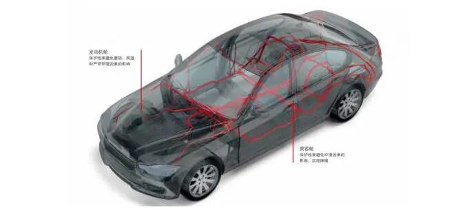 2021年中國(guó)汽車(chē)線束膠帶行業(yè)需求將達(dá)到135億元