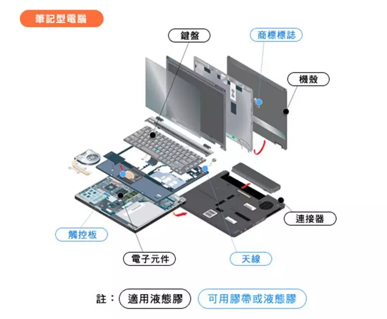 [漲知識]一文了解電子制程中的常用膠