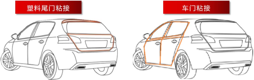 膠粘劑與汽車輕量化完美結(jié)合 膠粘劑與汽車輕量化完美結(jié)合