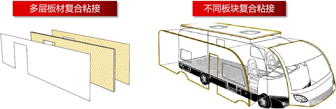 膠粘劑與汽車輕量化完美結(jié)合 膠粘劑與汽車輕量化完美結(jié)合