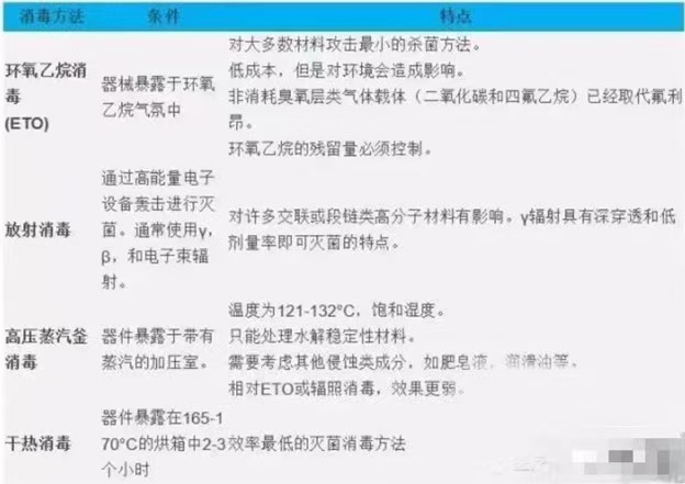 醫(yī)用膠粘劑的應(yīng)用與檢測要求 醫(yī)用膠粘劑的應(yīng)用與檢測要求