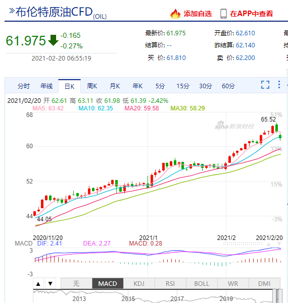 關(guān)、停、斷、延，化工原料正掀起新一輪漲價(jià)狂潮