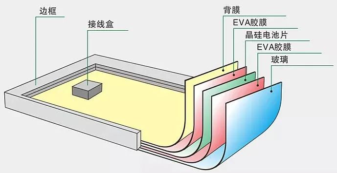 光伏板塊牛氣沖天，龍頭股漲數(shù)倍，膠企將迎風(fēng)口