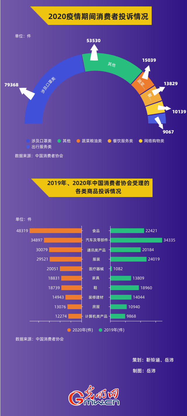 3·15晚會(huì)曝光！這些知名品牌被點(diǎn)名！