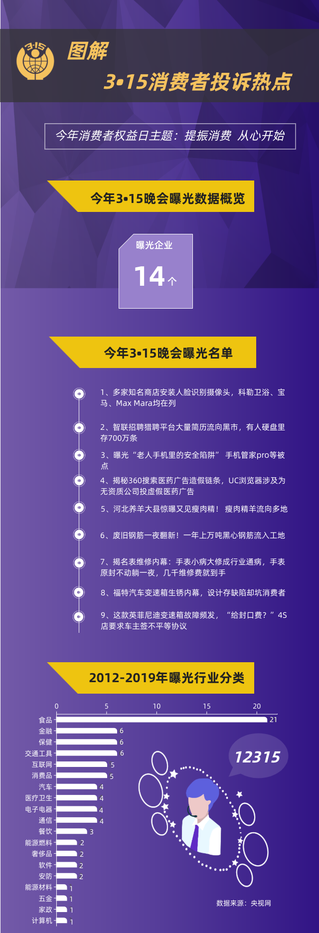 3·15晚會(huì)曝光！這些知名品牌被點(diǎn)名！