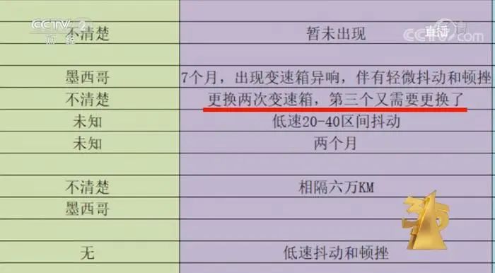 3·15晚會(huì)曝光！這些知名品牌被點(diǎn)名！
