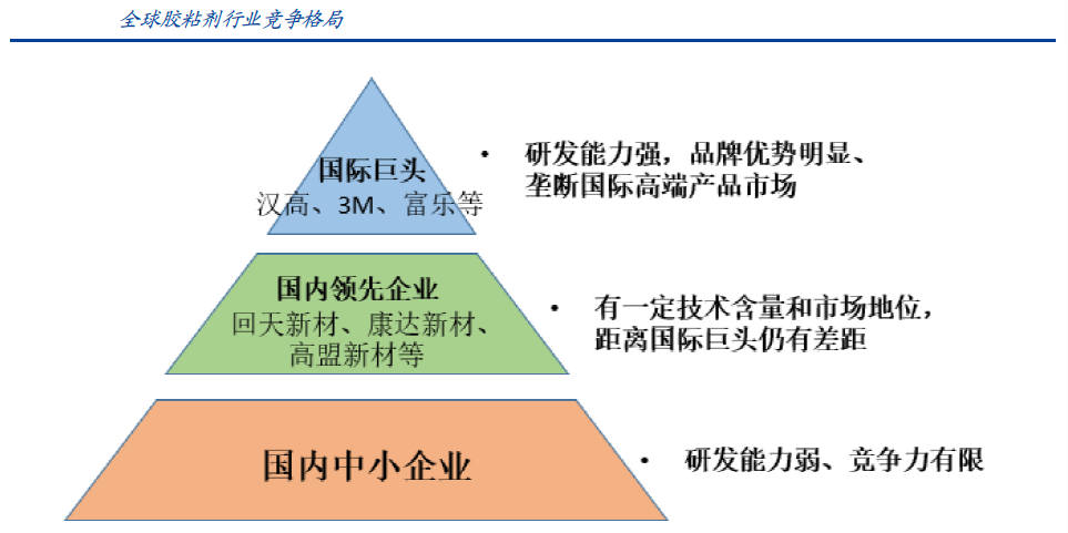 國內(nèi)膠粘劑行業(yè)現(xiàn)狀及發(fā)展趨勢