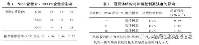 干貨：PUR熱熔膠剝離強(qiáng)度影響因素研究