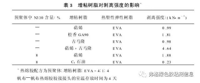 干貨：PUR熱熔膠剝離強(qiáng)度影響因素研究