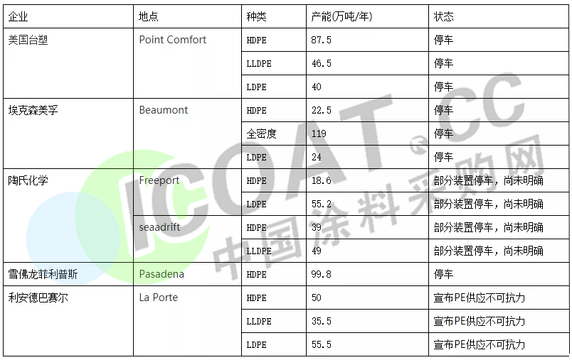 大爆發(fā)！巴斯夫/杜邦/陶氏/瓦克等20多家化工巨頭集體漲價！
