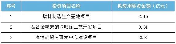 湖北襄陽(yáng)超卓航科申報(bào)科創(chuàng)板