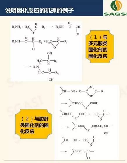 高性能環(huán)氧樹脂膠粘劑研究概況