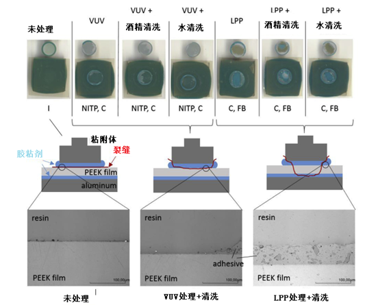 化學(xué)表面改性在使用結(jié)構(gòu)膠粘劑粘接聚合物中的作用