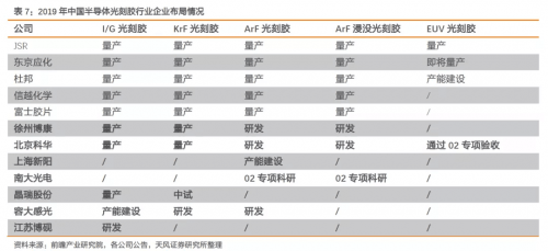 華為3億元增資光刻膠企業(yè)！加速半導(dǎo)體產(chǎn)業(yè)的投資布局