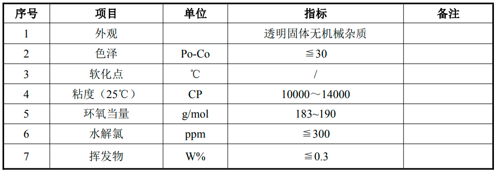 總投資5.04億！銅陵善緯21萬噸電子級環(huán)氧樹脂項目正式動工！