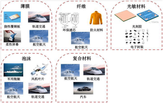 一文了解高分子材料的金字塔——聚酰亞胺的定義、分類和應用 一文了解高分子材料的金字塔——聚酰亞胺的定義、分類和應用