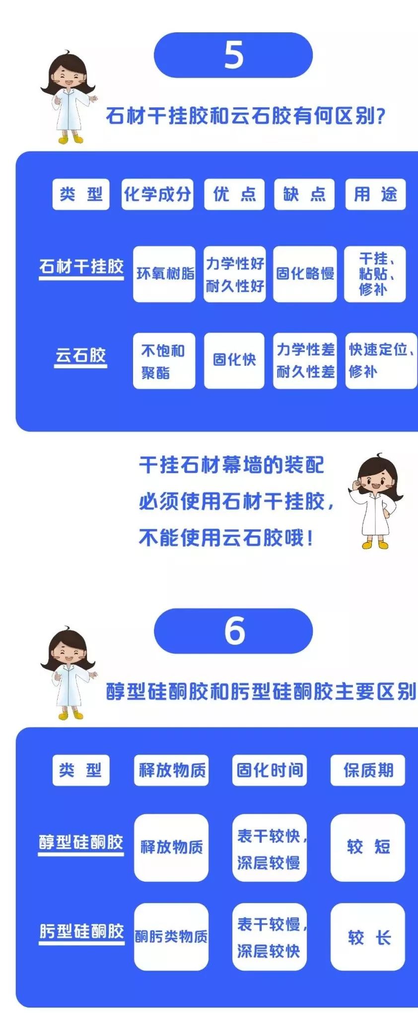 一張圖讓你get史上最全建筑膠家族！