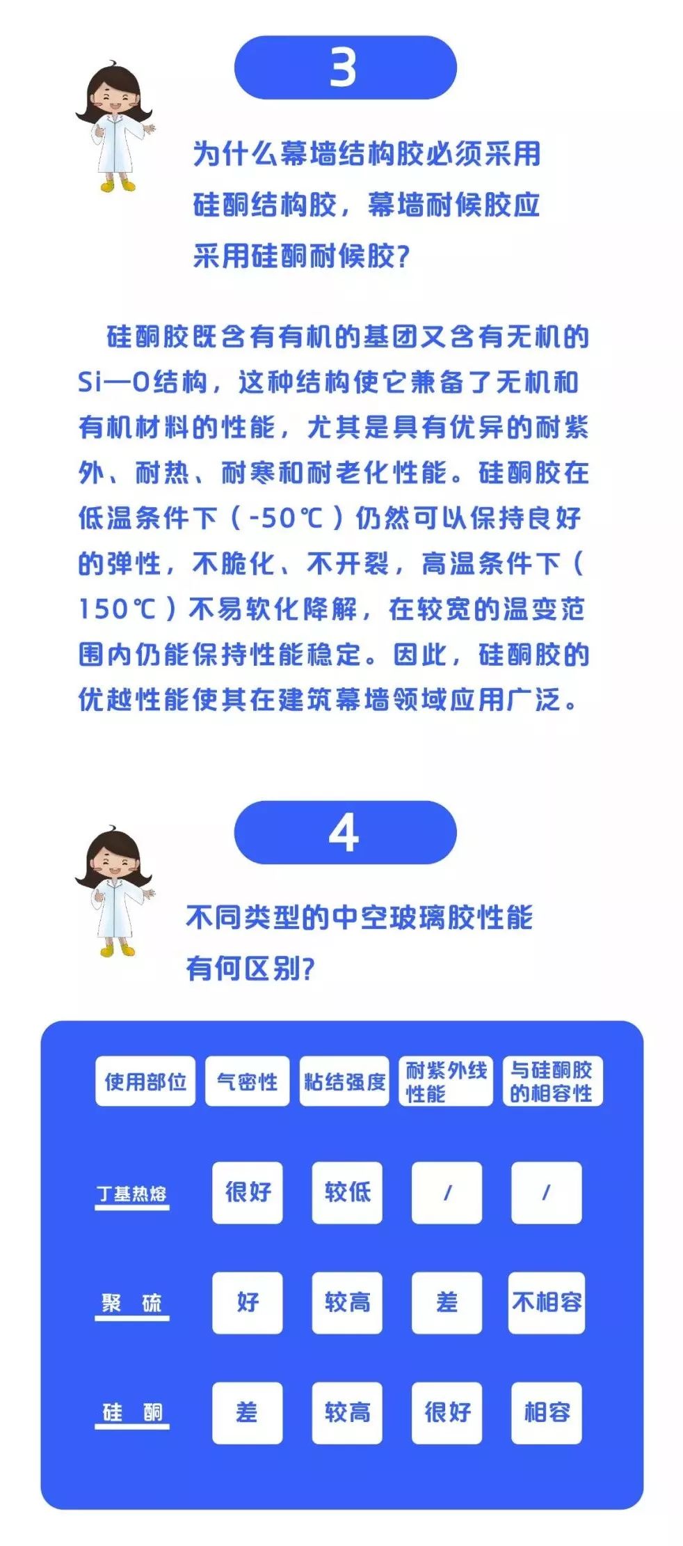 一張圖讓你get史上最全建筑膠家族！