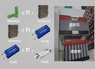 一文全面了解新能源汽車用導熱灌封膠